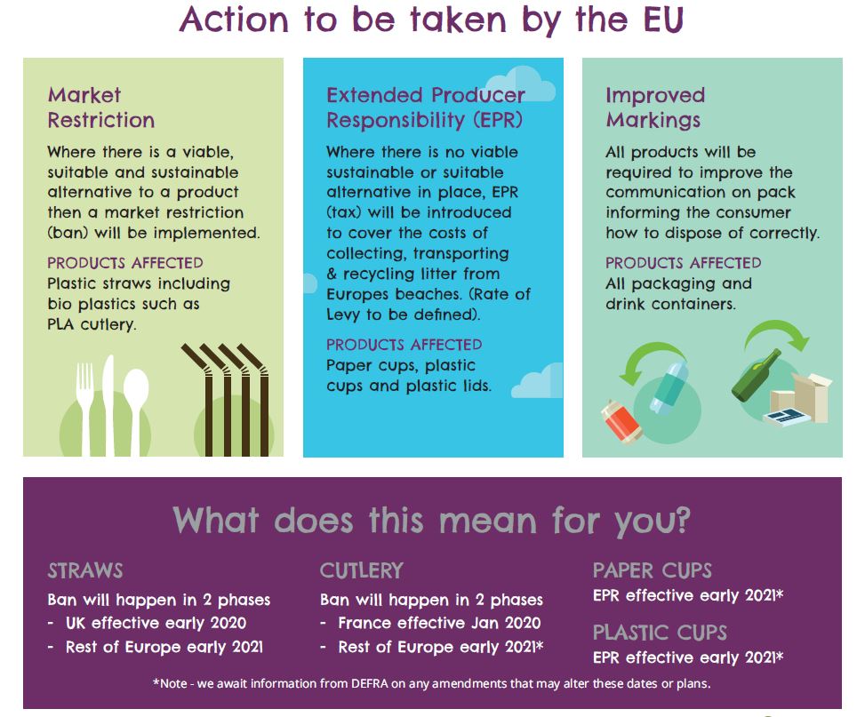 The EU Directive On Single Use Plastics CPD Direct   Capture Eu.JPG